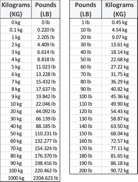 165.5 lbs to kg|165.5 lb to kg